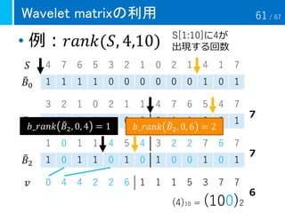 Wavelet matrixの利用
• 例：𝑟𝑎𝑛𝑘(𝑆, 4,10)
4 7 6 5 3 2 1 0 2 1 4 1 7
1 1 1 1 0 0 0 0 0 0 1 0 1
3 2 1 0 2 1 1 4 7 6 5 4 7
1 1 0 0 1 0 0 0 1 1 0 0 1
1 0 1 1 4 5 4 3 2 2 7 6 7
1 0 1 1 0 1 0 1 0 0 1 0 1
S[1:10]に4が
出現する回数
(4)10 = (100)2
６
７
７
0 4 4 2 2 6 1 1 1 5 3 7 7𝑣
𝑆
෨𝐵0
෨𝐵1
෨𝐵2
𝑏_𝑟𝑎𝑛𝑘 ෨𝐵2, 0, 6 = 2𝑏_𝑟𝑎𝑛𝑘 ෨𝐵2, 0, 4 = 1
61 / 67
 