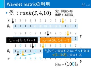 Wavelet matrixの利用
• 例：𝑟𝑎𝑛𝑘(𝑆, 4,10)
4 7 6 5 3 2 1 0 2 1 4 1 7
1 1 1 1 0 0 0 0 0 0 1 0 1
3 2 1 0 2 1 1 4 7 6 5 4 7
1 1 0 0 1 0 0 0 1 1 0 0 1
1 0 1 1 4 5 4 3 2 2 7 6 7
1 0 1 1 0 1 0 1 0 0 1 0 1
S[1:10]に4が
出現する回数
(4)10 = (100)2
６
７
７
0 4 4 2 2 6 1 1 1 5 3 7 7𝑣
𝑆
෨𝐵0
෨𝐵1
෨𝐵2
𝑏_𝑟𝑎𝑛𝑘 ෨𝐵2, 0, 6 = 2𝑏_𝑟𝑎𝑛𝑘 ෨𝐵2, 0, 4 = 1
෨𝐵2[5:6]に含まれる4のビット列は
𝒗[1+1:2]に含まれる
62 / 67
 