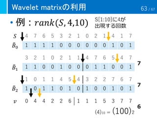 Wavelet matrixの利用
• 例：𝑟𝑎𝑛𝑘(𝑆, 4,10)
4 7 6 5 3 2 1 0 2 1 4 1 7
1 1 1 1 0 0 0 0 0 0 1 0 1
3 2 1 0 2 1 1 4 7 6 5 4 7
1 1 0 0 1 0 0 0 1 1 0 0 1
1 0 1 1 4 5 4 3 2 2 7 6 7
1 0 1 1 0 1 0 1 0 0 1 0 1
S[1:10]に4が
出現する回数
(4)10 = (100)2
６
７
７
0 4 4 2 2 6 1 1 1 5 3 7 7𝑣
𝑆
෨𝐵0
෨𝐵1
෨𝐵2
63 / 67
 