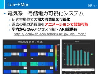 Lab-EMon
• 電気系一号館電力可視化システム
o 研究室単位での電力消費量を可視化
o 過去の電力消費量をアニメーションで閲覧可能
o 学内からのみアクセス可能・API提供有
http://localweb.ecei.tohoku.ac.jp/Lab-EMon/
69 / 67
 