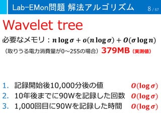 Lab-EMon問題 解法アルゴリズム
Wavelet tree
必要なメモリ：𝒏 𝐥𝐨𝐠 𝝈 + 𝒐 𝒏 𝐥𝐨𝐠 𝝈 + 𝑶(𝝈 𝐥𝐨𝐠 𝒏)
（取りうる電力消費量が0～255の場合）379MB（実測値）
1. 記録開始後10,000分後の値 𝑶(𝐥𝐨𝐠 𝝈)
2. 10年後までに90Wを記録した回数 𝑶(𝐥𝐨𝐠 𝝈)
3. 1,000回目に90Wを記録した時間 𝑶(𝐥𝐨𝐠 𝝈)
8 / 67
 