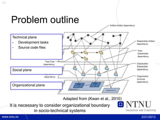 14




     Problem outline
      Technical plane
      - Development tasks
      - Source code files




      Social plane



      Organizational plane


                                Adapted from (Kwan et al., 2010)
     It is necessary to consider organizational boundary
                  in socio-technical systems
                                                                   2/21/2013
 