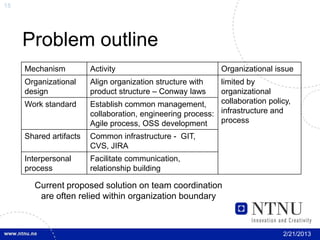 15




     Problem outline
     Mechanism          Activity                             Organizational issue
     Organizational     Align organization structure with   limited by
     design             product structure – Conway laws     organizational
     Work standard      Establish common management,        collaboration policy,
                        collaboration, engineering process: infrastructure and
                        Agile process, OSS development      process
     Shared artifacts   Common infrastructure - GIT,
                        CVS, JIRA
     Interpersonal      Facilitate communication,
     process            relationship building

       Current proposed solution on team coordination
        are often relied within organization boundary



                                                                              2/21/2013
 