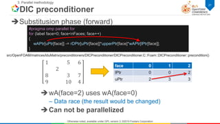 A challenge for thread parallelism on OpenFOAM | PPTX