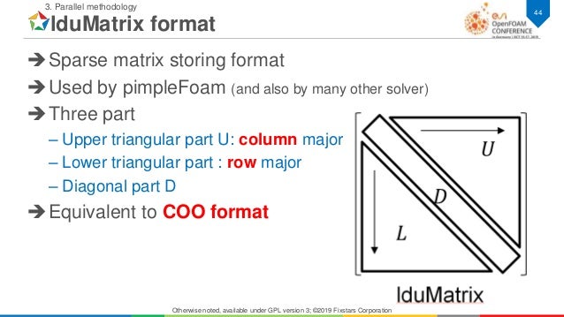 A challenge for thread parallelism on OpenFOAM