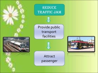 Provide public
transport
facilities
Reduce
traffic jam
Attract
passenger
 