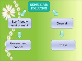 Reduce air
pollution
Clean air
Eco-friendly
environment
To live
Government
policies
 