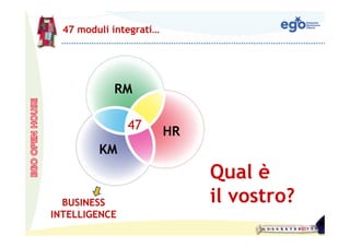 47 moduli integrati…




            RM

               47        HR
         KM
                              Qual è
  BUSINESS                    il vostro?
INTELLIGENCE
 