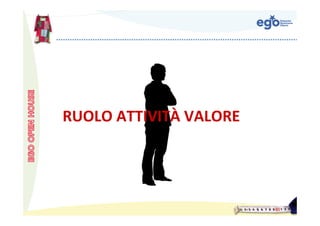 RUOLO ATTIVITÀ VALORE
 
