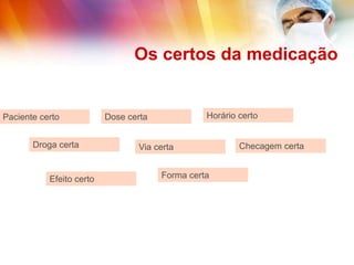 Os certos da medicação
Paciente certo
Droga certa
Dose certa
Via certa
Horário certo
Efeito certo Forma certa
Checagem certa
 