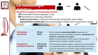 Modalità di erogazione mista (blended solution):
•
20% di formazione teorica di gruppo in aula
•
80% formazione in e-learning, attraverso:

Studio in autonomia su materiali in formati diversificati (testi, audio, video)

Apprendimento collaborativo: discussioni guidate e project work con divisione in gruppi
La metodologia
didattica
I CONTENUTI DEL
CORSO
Formazione
trasversale
40 ore
totali
Per far acquisire conoscenze/abilità trasversali che
qualunque lavoratore dovrebbe possedere, qualunque sia il
settore in cui presta la sua opera
Materie: comunicazione, diritti e doveri dei lavoratori,
organizzazione aziendale, qualità, sicurezza.
Formazione
professionalizzante
210 ore da
svolgere in
3 anni
Formazione più specifica legata e coerente con la tua attività
concretamente svolta in azienda. Nella fattispecie concreta i
contenuti verteranno sui principi e sulle tecniche principali
che sono alla base della Selezione del Personale.
 