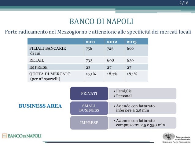 Banco di napoli forex