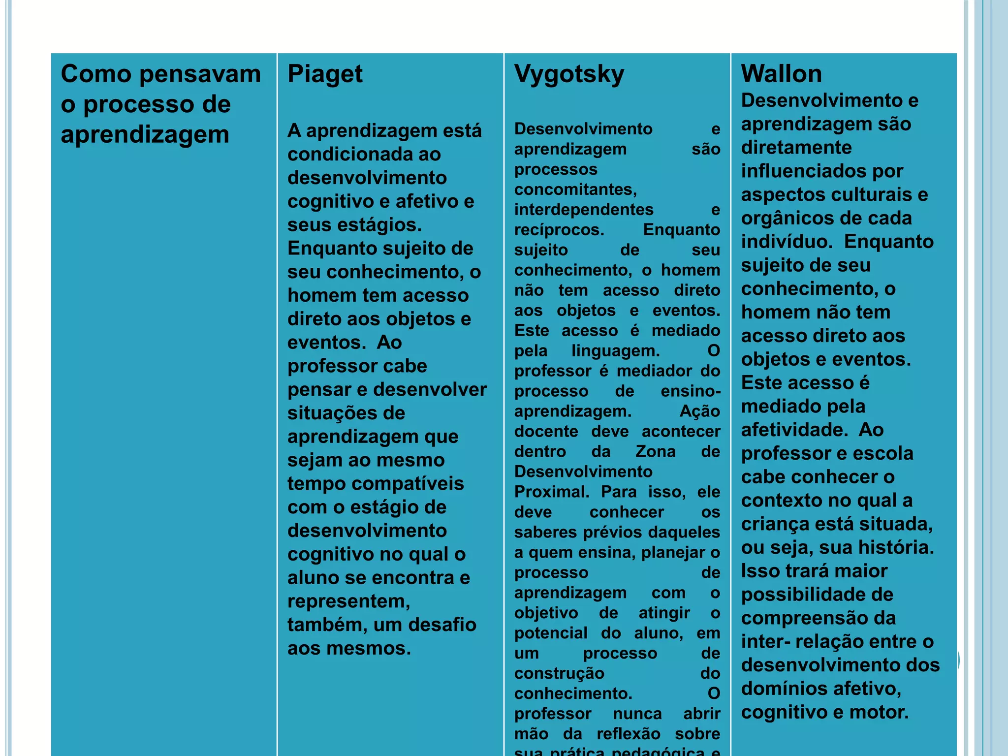 Estagios Da Teoria De Vygotsky Notícia Udesc Realiza Palestra Sobre