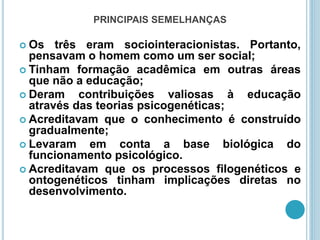 PRINCIPAIS SEMELHANÇAS
 Os três eram sociointeracionistas. Portanto,
pensavam o homem como um ser social;
 Tinham formação acadêmica em outras áreas
que não a educação;
 Deram contribuições valiosas à educação
através das teorias psicogenéticas;
 Acreditavam que o conhecimento é construído
gradualmente;
 Levaram em conta a base biológica do
funcionamento psicológico.
 Acreditavam que os processos filogenéticos e
ontogenéticos tinham implicações diretas no
desenvolvimento.
 