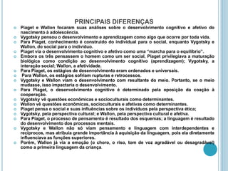 PRINCIPAIS DIFERENÇAS
 Piaget e Wallon focaram suas análises sobre o desenvolvimento cognitivo e afetivo do
nascimento à adolescência.
 Vygotsky pensou o desenvolvimento e aprendizagem como algo que ocorre por toda vida.
 Para Piaget, conhecimento é construído do individual para o social, enquanto Vygotsky e
Wallon, do social para o individuo.
 Piaget via o desenvolvimento cognitivo e afetivo como uma “marcha para o equilíbrio”.
 Embora os três pensassem o homem como um ser social, Piaget privilegiava a maturação
biológica como condição ao desenvolvimento cognitivo (aprendizagem); Vygotsky, a
interação social; Wallon, a afetividade.
 Para Piaget, os estágios de desenvolvimento eram ordenados e universais.
 Para Wallon, os estágios sofriam rupturas e retrocessos.
 Vygotsky e Wallon viam o desenvolvimento com resultante do meio. Portanto, se o meio
mudasse, isso impactaria o desenvolvimento.
 Para Piaget, o desenvolvimento cognitivo é determinado pela oposição da coação à
cooperação.
 Vygotsky vê questões econômicas e socioculturais como determinantes.
 Wallon vê questões econômicas, socioculturais e afetivas como determinantes.
 Piaget pensa o social e suas influências sobre os indivíduos pela perspectiva ética;
 Vygotsky, pela perspectiva cultural; e Wallon, pela perspectiva cultural e afetiva.
 Para Piaget, o processo de pensamento é resultado dos esquemas; a linguagem é resultado
do desenvolvimento dos processos mentais.
 Vygotsky e Wallon não só viam pensamento e linguagem com interdependentes e
recíprocos, mas atribuía grande importância à aquisição da linguagem, pois ela diretamente
influenciava as funções superiores.
 Porém, Wallon já via a emoção (o choro, o riso, tom de voz agradável ou desagradável)
como a primeira linguagem da criança.
 