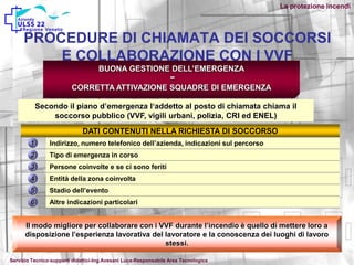 BUONA GESTIONE DELL’EMERGENZA
=
CORRETTA ATTIVAZIONE SQUADRE DI EMERGENZA
Secondo il piano d’emergenza l‘addetto al posto di chiamata chiama il
soccorso pubblico (VVF, vigili urbani, polizia, CRI ed ENEL)
DATI CONTENUTI NELLA RICHIESTA DI SOCCORSO
Indirizzo, numero telefonico dell’azienda, indicazioni sul percorso
Tipo di emergenza in corso
Persone coinvolte e se ci sono feriti
Entità della zona coinvolta
Stadio dell’evento
Altre indicazioni particolari
Il modo migliore per collaborare con i VVF durante l’incendio è quello di mettere loro a
disposizione l’esperienza lavorativa del lavoratore e la conoscenza dei luoghi di lavoro
stessi.
1
2
3
4
5
6
PROCEDURE DI CHIAMATA DEI SOCCORSI
E COLLABORAZIONE CON I VVF
La protezione incendi
Servizio Tecnico-supporti didattici-Ing.Avesani Luca-Responsabile Area Tecnologica
 