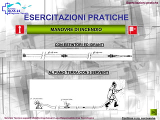 Esercitazioni pratiche
ESERCITAZIONI PRATICHE
MANOVRE DI INCENDIO
AL PIANO TERRA CON 3 SERVENTI
CON ESTINTORI ED IDRANTI
Continua a pg. successivaServizio Tecnico-supporti didattici-Ing.Avesani Luca-Responsabile Area Tecnologica
 