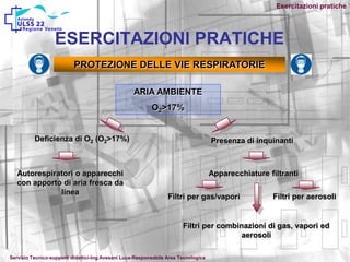 Esercitazioni pratiche
ESERCITAZIONI PRATICHE
PROTEZIONE DELLE VIE RESPIRATORIE
ARIA AMBIENTE
O2>17%
Deficienza di O2 (O2>17%)
Autorespiratori o apparecchi
con apporto di aria fresca da
linea
Presenza di inquinanti
Apparecchiature filtranti
Filtri per combinazioni di gas, vapori ed
aerosoli
Filtri per gas/vapori Filtri per aerosoli
Servizio Tecnico-supporti didattici-Ing.Avesani Luca-Responsabile Area Tecnologica
 