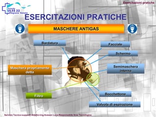 Esercitazioni pratiche
ESERCITAZIONI PRATICHE
MASCHERE ANTIGAS
Bardatura Facciale
Semimaschera
interna
Schermo
Bocchettone
Valvola di espirazione
Filtro
Maschera propriamente
detta
Servizio Tecnico-supporti didattici-Ing.Avesani Luca-Responsabile Area Tecnologica
 