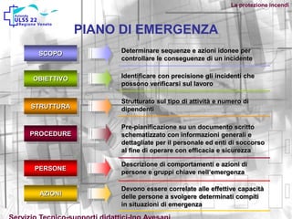 PIANO DI EMERGENZA
SCOPO Determinare sequenze e azioni idonee per
controllare le conseguenze di un incidente
OBIETTIVO Identificare con precisione gli incidenti che
possono verificarsi sul lavoro
STRUTTURA
Strutturato sul tipo di attività e numero di
dipendenti
PROCEDURE
Pre-pianificazione su un documento scritto
schematizzato con informazioni generali e
dettagliate per il personale ed enti di soccorso
al fine di operare con efficacia e sicurezza
PERSONE
Descrizione di comportamenti e azioni di
persone e gruppi chiave nell’emergenza
AZIONI
Devono essere correlate alle effettive capacità
delle persone a svolgere determinati compiti
in situazioni di emergenza
La protezione incendi
 
