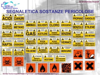 SEGNALETICA SOSTANZE PERICOLOSE
La protezione incendi
Servizio Tecnico-supporti didattici-Ing.Avesani Luca-Responsabile Area Tecnologica
 