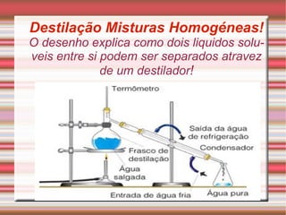 Destilação Misturas Homogéneas! O desenho explica como dois liquidos soluveis entre si podem ser separados atravez de um destilador ! 