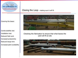 Covering the bases: Checking the fabrication to ensure that what leaves the yard will fit at site Constructability test Installation test  Reduced field work Increased productivity Reduced barge time Increased plant availability   Closing the Loop  -  making sure it will fit 