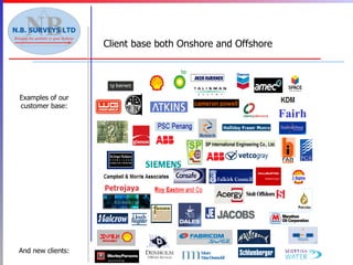 Examples of our customer base: Client base both Onshore and Offshore And new clients: Fairhursts 