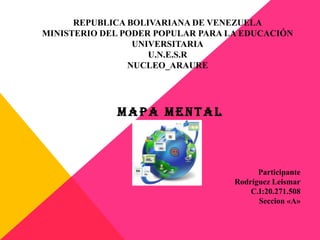 REPUBLICA BOLIVARIANA DE VENEZUELA
MINISTERIO DEL PODER POPULAR PARA LA EDUCACIÓN
UNIVERSITARIA
U.N.E.S.R
NUCLEO_ARAURE
MAPA MENTAL
Participante
Rodríguez Leismar
C.I:20.271.508
Seccion «A»
 
