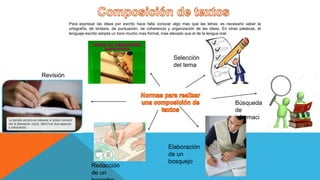 Para expresar las ideas por escrito hace falta conocer algo mas que las letras; es necesario saber la
ortografía, de sintaxis, de puntuación, de coherencia y organización de las ideas. En otras palabras, el
lenguaje escrito adopta un tono mucho mas formal, mas elevado que el de la lengua oral.
Selección
del tema
Búsqueda
de
informaci
ón
Elaboración
de un
bosquejo
Redacción
de un
Revisión
 