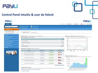 Control Panel intuitiv & usor de folosit
 