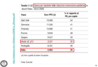 http://statistica.miur.it/Data/uic2008/Le_Risorse.pdf 