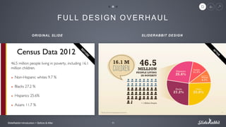 FULL DESIGN OVERHAUL
ݺߣRabbit Introduction > Before & After 11
ORIGINAL SLIDE SLIDERABBIT DESIGN
 