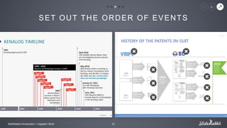 SET OUT THE ORDER OF EVENTS
ݺߣRabbit Introduction > Litigation Work 21
 
