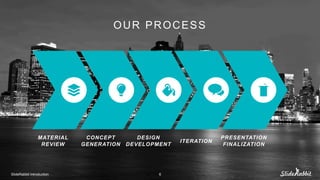 OUR PROCESS
ݺߣRabbit Introduction 6
MATERIAL
REVIEW
CONCEPT
GENERATION
DESIGN
DEVELOPMENT
ITERATION
PRESENTATION
FINALIZATION
 
