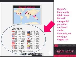 Hjaber’s Community tidak hanya berhasil mengambil perhatian muslimah muda Indonesia, namun juga negara lain.