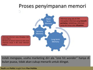 Proses penyimpanan memoriInformasi yang ada di STM merupakan informasi yang menarik perhatian. Selebihnya, informasi yang ada hanya akan dilupakan.Informasi-informasi yang ditangkap oleh panca indera.Bertahan di memori selama 0,5 dtk untuk informasi visual, 4 dtk untuk informasi audiori.Inilah mengapa, usaha marketing diri ala “one hit wonder” hanya di bulan puasa, tidak akan cukup menarik untuk diingat.Youth and Politic Insight from Plan Politika