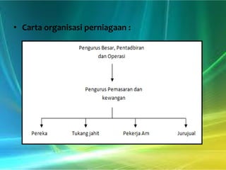 • Carta organisasi perniagaan :

 