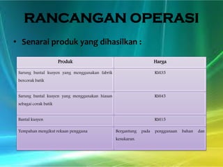 RANCANGAN OPERASI
• Senarai produk yang dihasilkan :
Produk

Harga

Sarung bantal kusyen yang menggunakan fabrik

RM35

bercorak batik
Sarung bantal kusyen yang menggunakan hiasan

RM45

sebagai corak batik
Bantal kusyen
Tempahan mengikut rekaan pengguna

RM15
Bergantung

kesukaran.

pada

penggunaan

bahan

dan

 