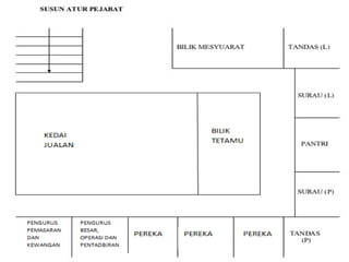 ݺߣ rancangan perniagaan