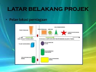 LATAR BELAKANG PROJEK
• Pelan lokasi perniagaan

 