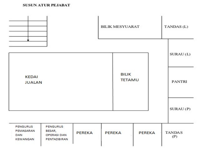 Pelan Susun Atur Ruang Operasi - Contoh susun atur rancangan perniagaan