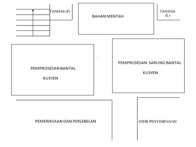 Slide rancangan perniagaan