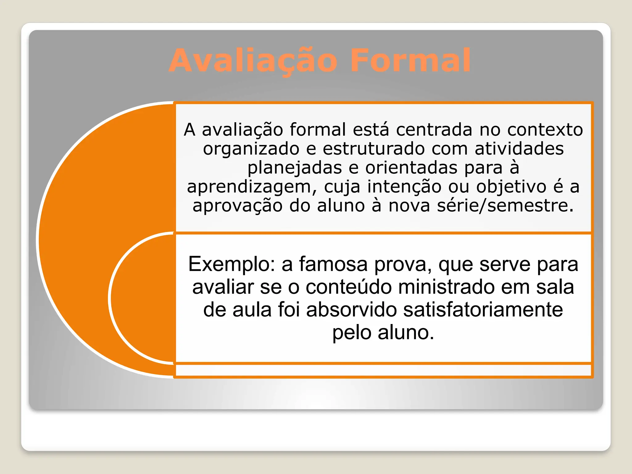 Avaliação Formal
A avaliação formal está centrada no contexto
organizado e estruturado com atividades
planejadas e orientadas para à
aprendizagem, cuja intenção ou objetivo é a
aprovação do aluno à nova série/semestre.
Exemplo: a famosa prova, que serve para
avaliar se o conteúdo ministrado em sala
de aula foi absorvido satisfatoriamente
pelo aluno.
 