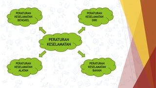 SLIDE RBT TAHUN 4 BAB 1 & BAB 2.pptx