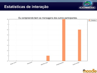 Estatísticas de interação 