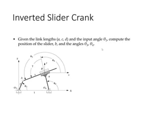 Inverted ݺߣr Crank
 