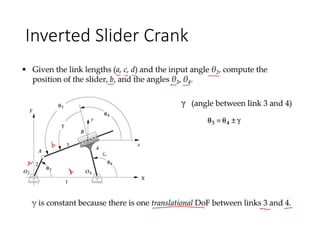 Inverted ݺߣr Crank
 
