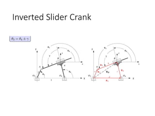 Inverted ݺߣr Crank
 