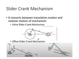 ݺߣr Crank Mechanism
• It converts between translation motion and
rotation motion of mechanism
• Inline ݺߣr Crank Mechanism
• Offset ݺߣr Crank Mechanism
 